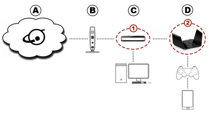 C:Users15710Desktop421-467图449. How to identify and resolve double-NAT problemsimage3.jpgimage3